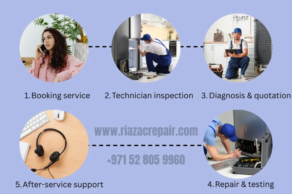 Our Refrigerator Repair Process